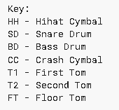Drum Tabs Legende