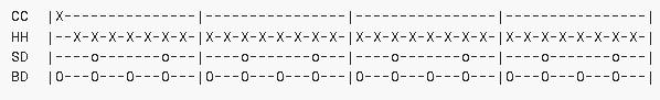 Drum Tab KISS